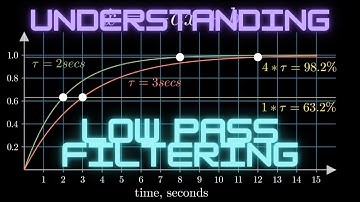Low Pass Filter Circuit Intuitively Explained!!