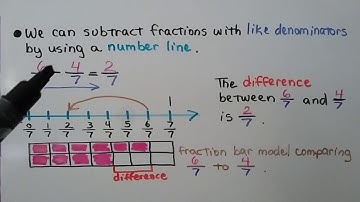 4th Grade Math 7.4, Subtract Fractions with Like Denominators Using Models