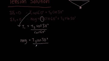Static Equilibrium Problem Solution