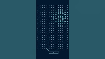 Your Outie Makes Art....in Desmos. #severance