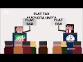 Flat tax: pregi e difetti - Report 23/04/2018