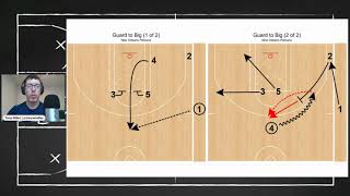 New Orleans Pelicans - Inverted Ball Screen SLOB | FastDraw Chalk Talk with Tony Miller