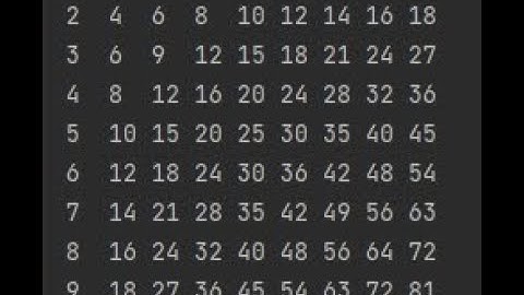 #2 Multiplication Table in java. I learn to program in Java