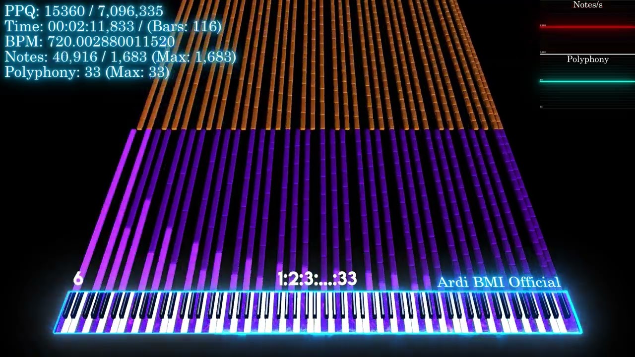 [Black MIDI] SOJRTSS but it's polyrhythm | 2.34 million notes