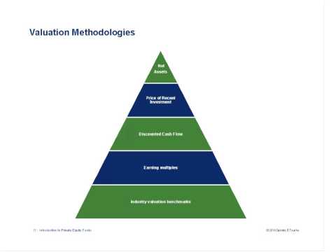 Link'n Learn - Introduction to Private Equity - Deloitte Luxembourg