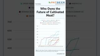 Who Owns the Future of Cultivated Meat?