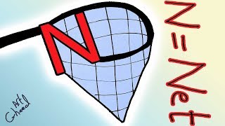تعلم احرف اللغة الانجليزية من الرسم : تحويل حرف N الى شبكة