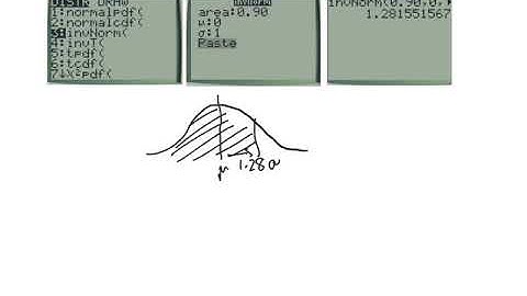 Honors Precalculus - 10.4c