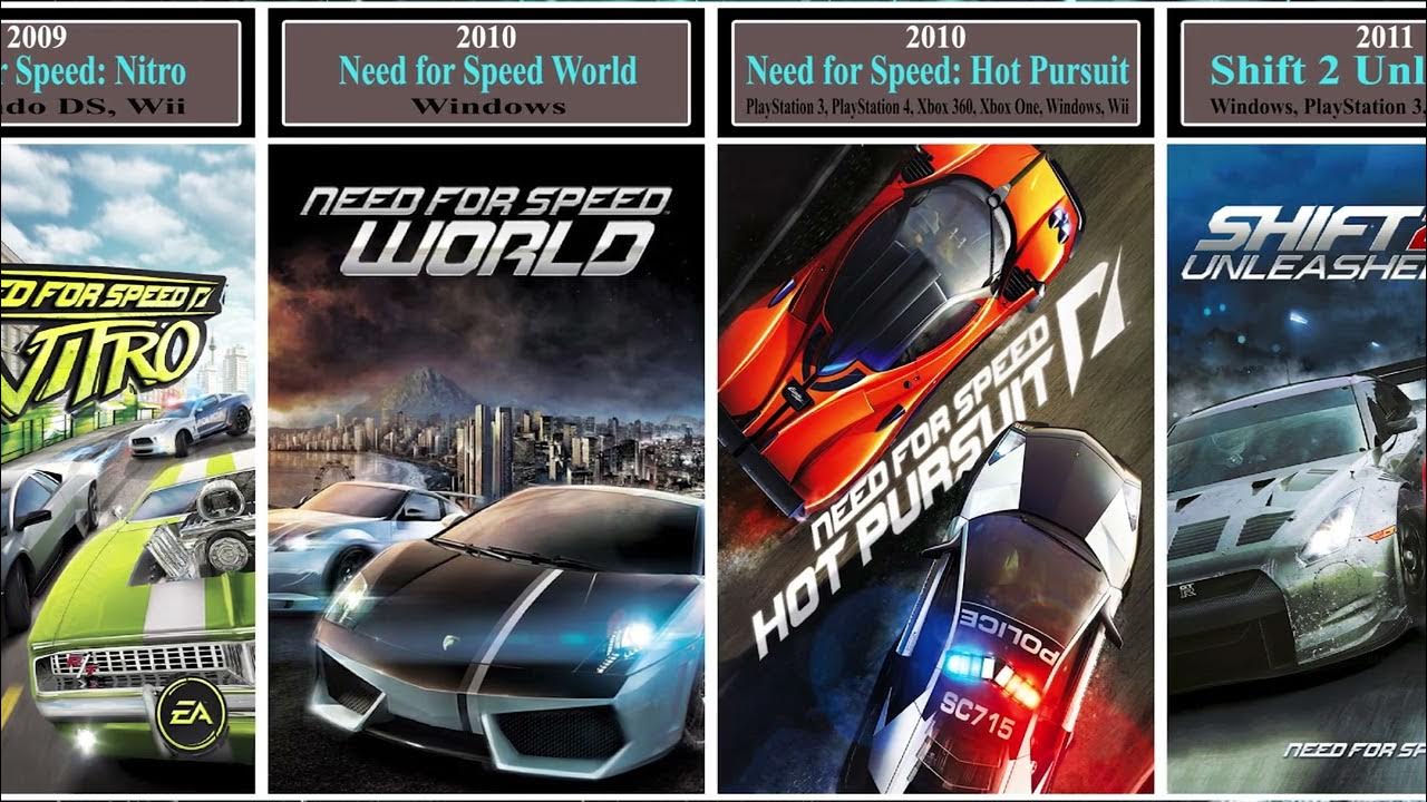 Все нфс список по порядку. Все нфс список по порядку. Все нфс список по порядку. Все нфс список по порядку. Need for speed collection 2008 диск.