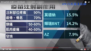 ▼打AZ疫苗 指揮中心:2劑須隔8週 八大民生新聞 2021022311