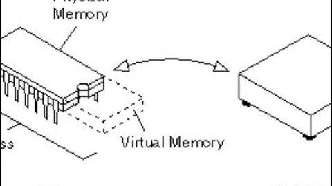How virtual memory works