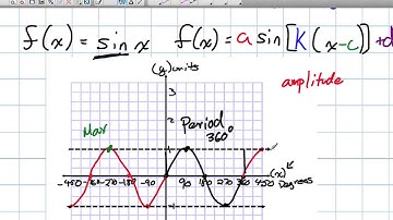 How to Learn Sinusoidal Functions Grade 11 University