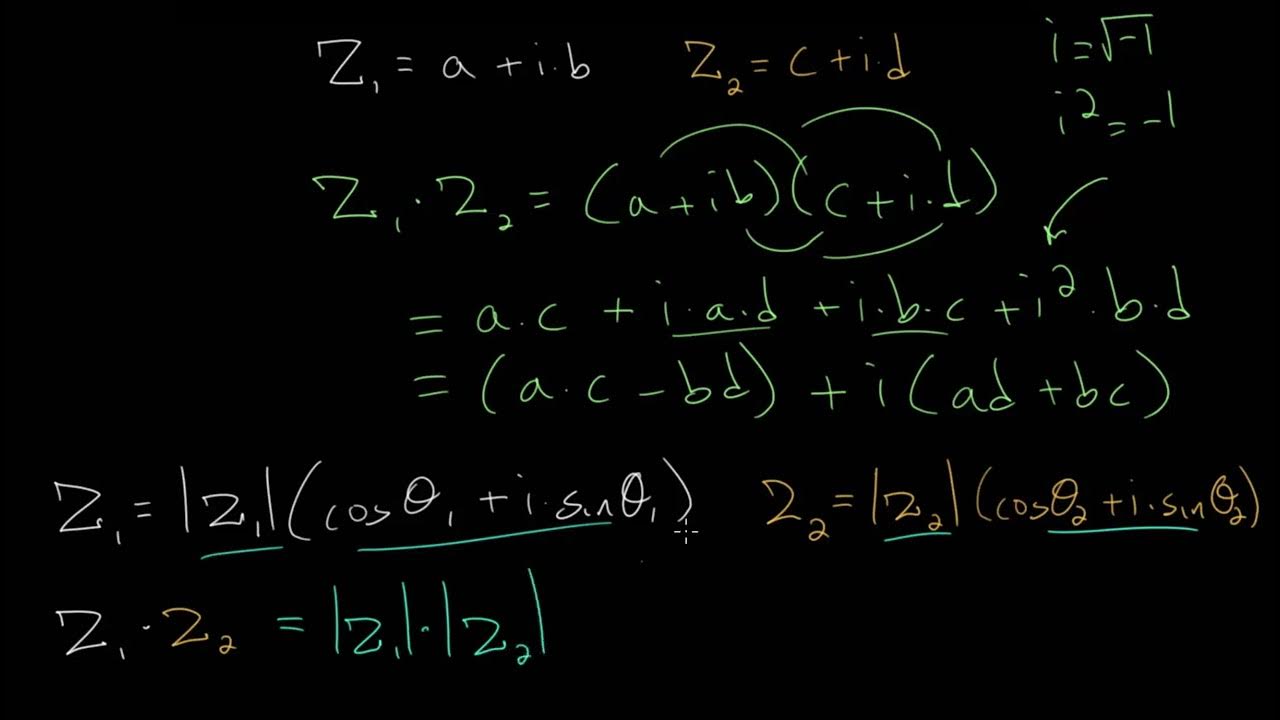 Graphically Multiplying Complex Numbers Line