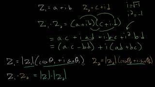 Graphically Multiply Complex Numbers
