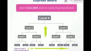 TVI Express Business Presentation 10000 dolars evry month.avi