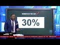 MarketSense NUMBER OF THE DAY 30 MarketSense NUMBER OF THE DAY 30