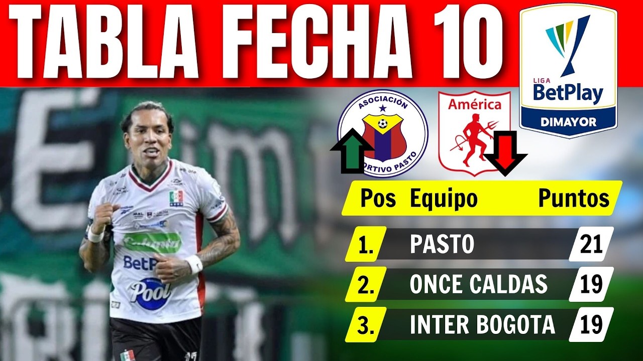 🔥 ASÍ QUEDÓ LA TABLA DE POSICIONES LIGA BETPLAY 2026 FECHA 10 ...
