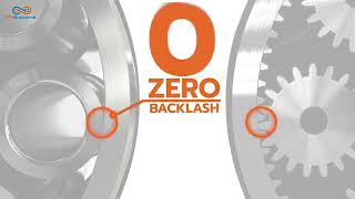 True Zero Backlash Revolutionary Speed Reducer For Mechatronics Imsystems Archimedes Drive.