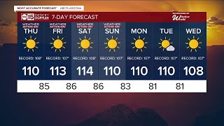 No heat relief in sight for the Valley
