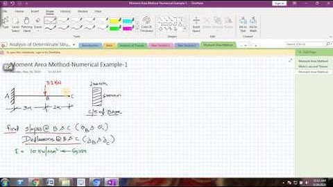 Moment Area Method- Numerical Example-1
