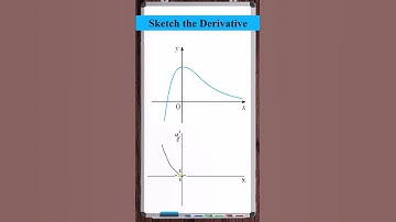 Sketch the Derivative Function | Increasing Decreasing Function