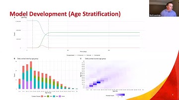 Age stratified SEIR models of social distancing and relaxation scenarios in COVID-19
