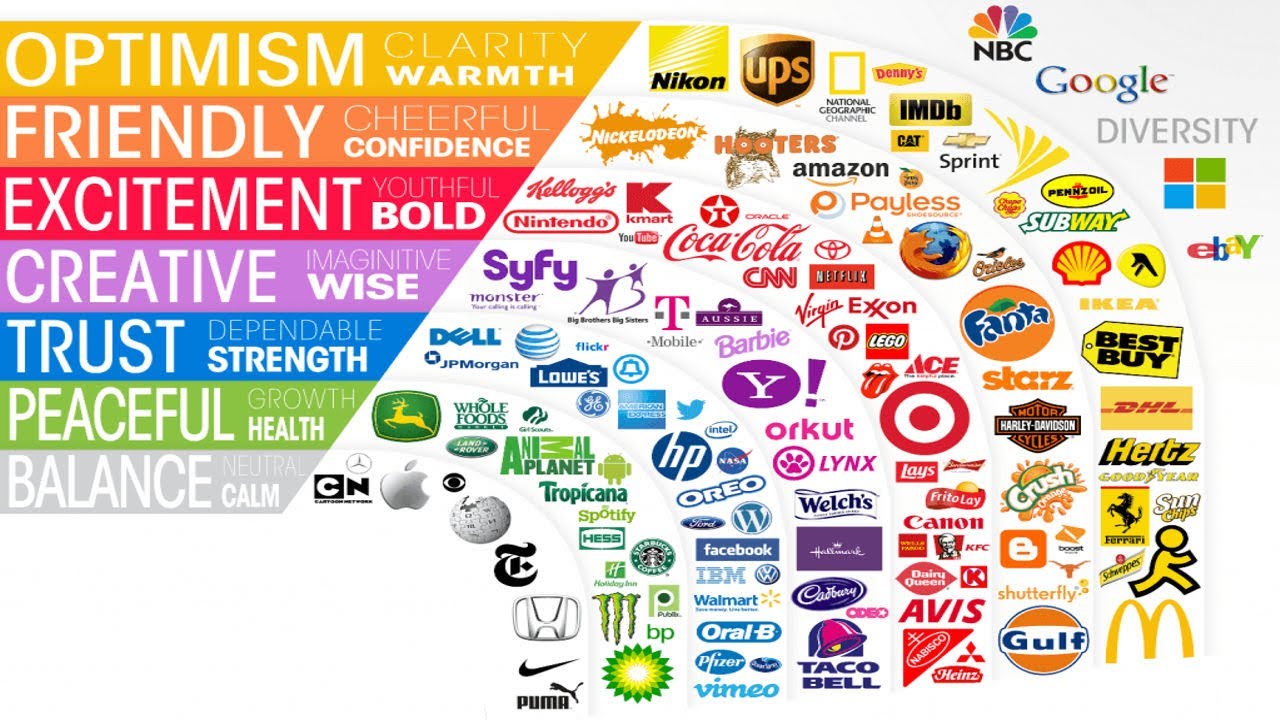 The Psychology of Colour in Marketing | How Brands Hack Your Brain 
