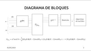 Performance evaluation of the Shor’s algorithm using cutting-edge quantum ecosystems (ID:8962)