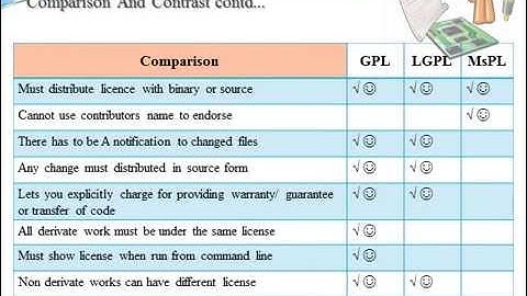 What are GNU GPL , GNU LGPL and MsPL