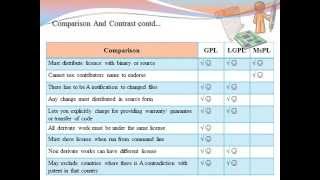 What are GNU GPL , GNU LGPL and MsPL