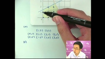 Herman Yeung - DSE 數學 G 天書 - 第4堂 14 (Linear programming - max, min SQ 線性規劃之最大、最小SQ 5)