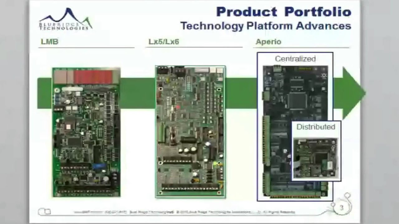 7Min:02 pt 2 - Blue Ridge Technologies: 7 Minutes in Control - YouTube