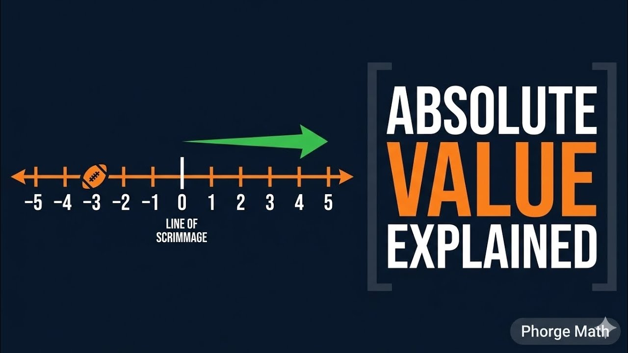 Number Line & Absolute Value: The Foundation of All Math - YouTube