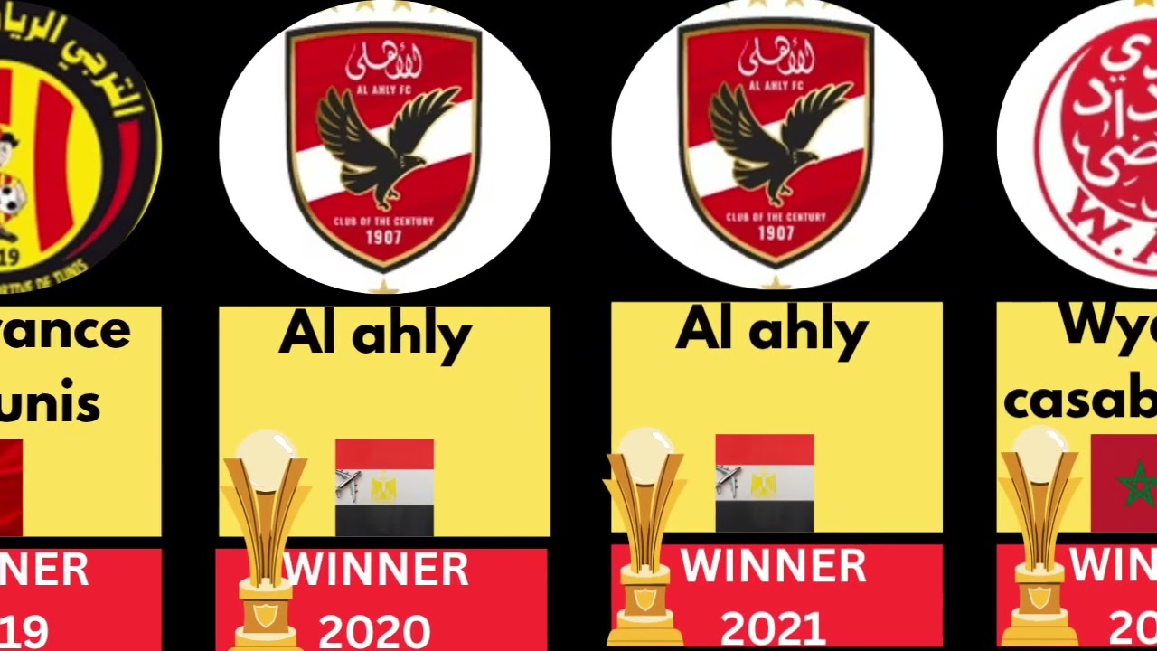 “Top CAF Champions League Winners 2015-2025 | African Football Giants!"