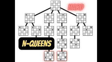 N-Queens Problem Solution  -LeetCode 51