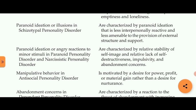 DSM-5 Criteria for BPD