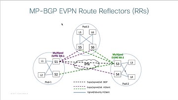 ACI Multipod Configuration Overview - Lesson 2