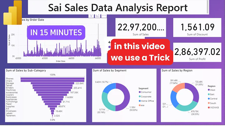 Create a Power Bi Dashboard with one trick |@A1coderhub