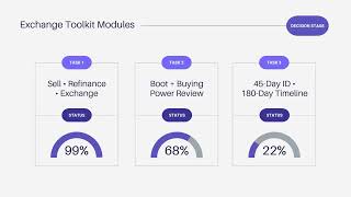 1031 Exchange Toolkit Bundle for Real Estate Investors | Calculator + 45 Day Deadline Tracker