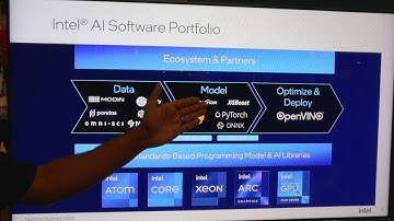 Accelerated AI Made Easy with Red Hat OpenShift Data Science on Intel