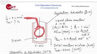 Estimation of Adiabatic CSTR Feed Temperature