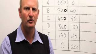 Opportunity cost:  Activity calculating opportunity cost