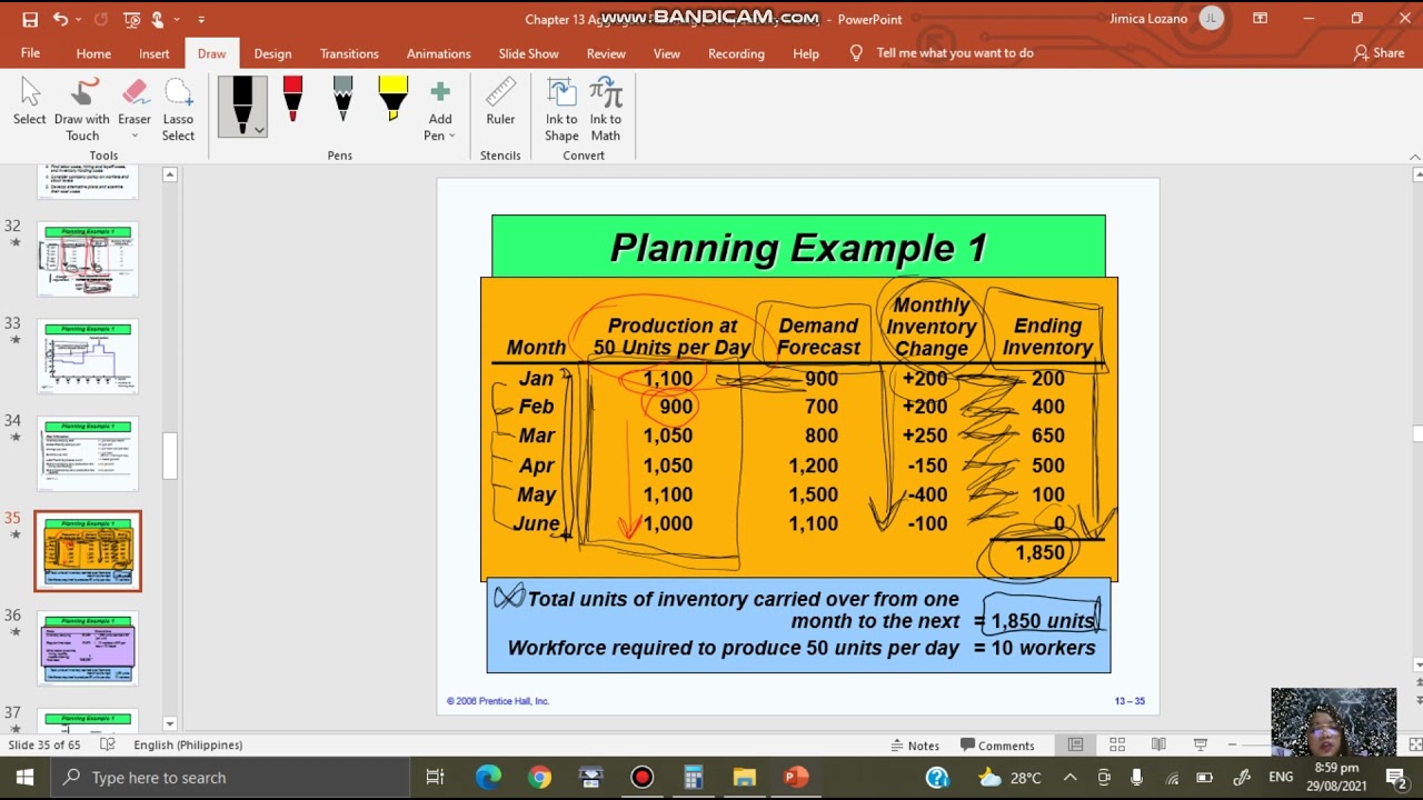 Graphical Method 1  Level Strategy with adjustment on inventory