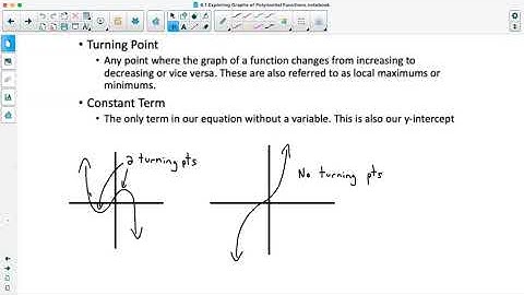 Foundations of Math 12: 6.1 Exploring Graphs of Polynomial Functions