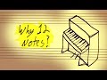 TET for Tat: Why Do We Use 12 Notes?