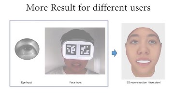 Real-time 3D Face-Eye Performance Capture of a Person Wearing VR Headset