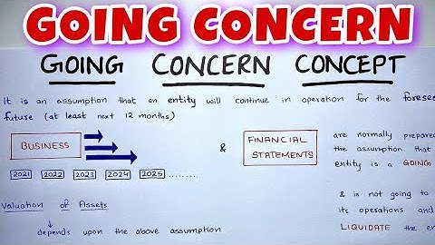 Audit procedures in assessing whether an entity is a going concern (Auditing @NAISHAACADEMY )