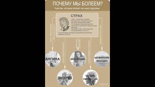 ✅Психология здоровья: Почему мы болеем: Страх