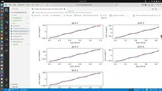 Deep Learning Inverse Kinematics