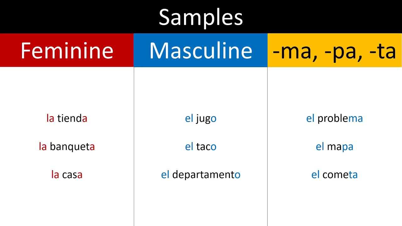spanish-masculine-vs-feminine-part-1-youtube